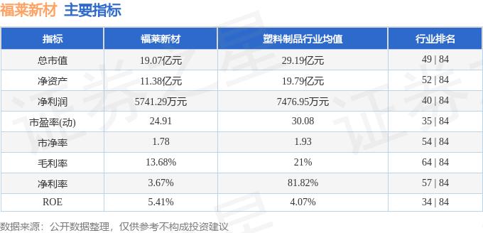 异动快报：福莱新材（605488）2月5日13点29分触及跌停板