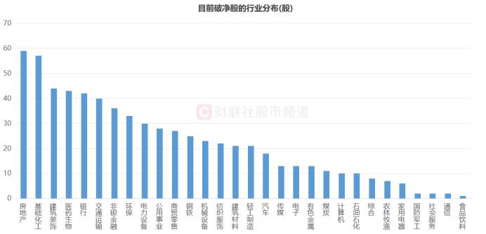 A股破净率超12%！年内新增破净293股，三大板块成“重灾区”，这一方向却逆市修复