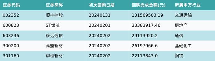 资金流向周报丨中国石油、药明康德、昆仑万维上周获融资资金买入排名前三，中国石油获买入近18亿元