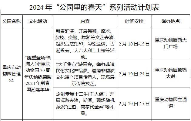 逛山城 寻年味｜龙年春节哪里耍？重庆“游园攻略”来了