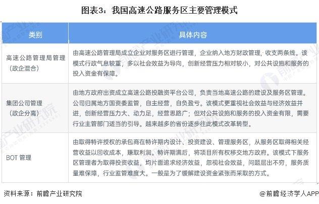 2024年中国高速公路服务区市场概述——充电设施需求不断提升(组图)