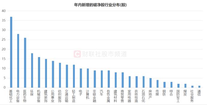 A股破净率超12%！年内新增破净293股，三大板块成“重灾区”，这一方向却逆市修复