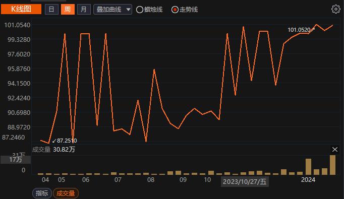 该怎么拯救你，做不出收益的标品信托