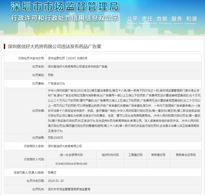 深圳医佳好大药房有限公司违法发布药品广告案