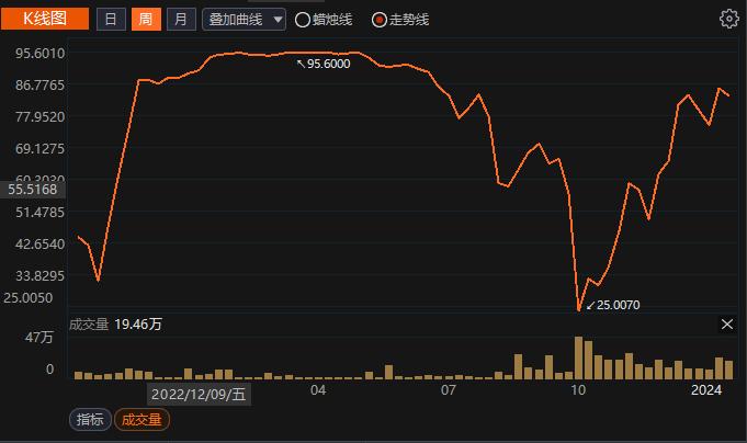 该怎么拯救你，做不出收益的标品信托