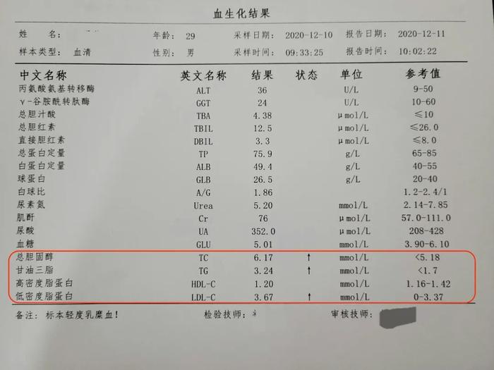 体检血脂高，就得吃素吗？