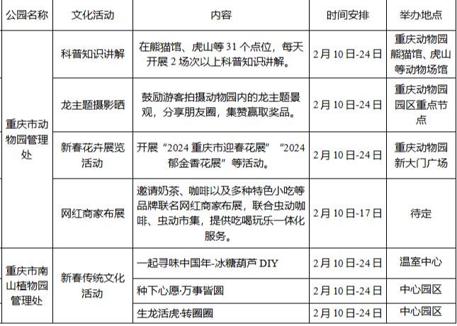 逛山城 寻年味｜龙年春节哪里耍？重庆“游园攻略”来了