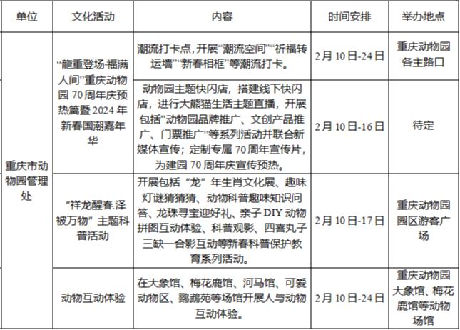 逛山城 寻年味｜龙年春节哪里耍？重庆“游园攻略”来了