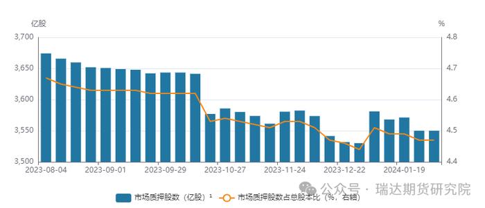 【其他】股权质押会否扩大本轮A股市场风险？