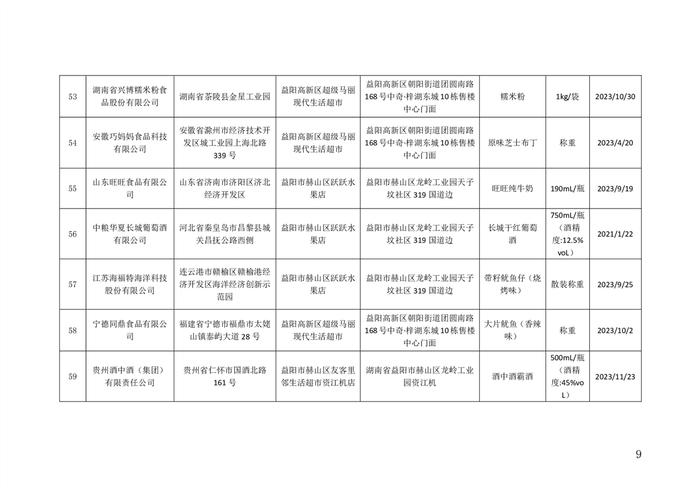 湖南省益阳市市场监督管理局关于132批次食品安全监督抽检情况的公示（2024年01月份）