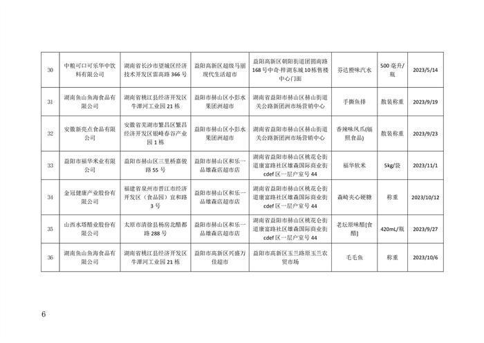 湖南省益阳市市场监督管理局关于132批次食品安全监督抽检情况的公示（2024年01月份）