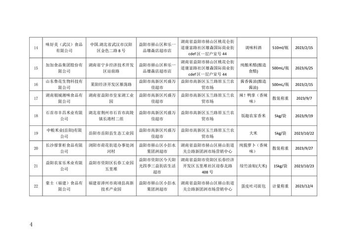 湖南省益阳市市场监督管理局关于132批次食品安全监督抽检情况的公示（2024年01月份）