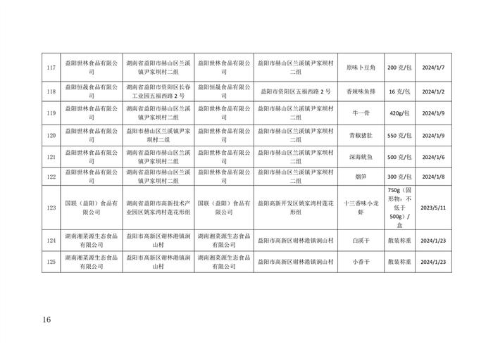 湖南省益阳市市场监督管理局关于132批次食品安全监督抽检情况的公示（2024年01月份）