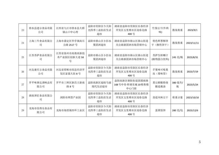 湖南省益阳市市场监督管理局关于132批次食品安全监督抽检情况的公示（2024年01月份）