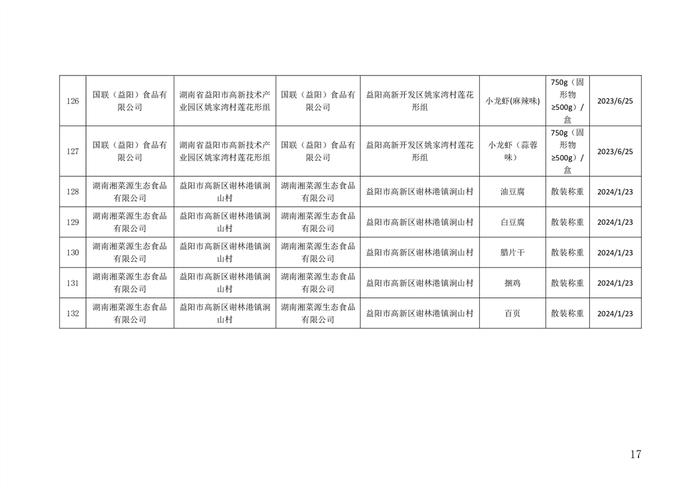 湖南省益阳市市场监督管理局关于132批次食品安全监督抽检情况的公示（2024年01月份）