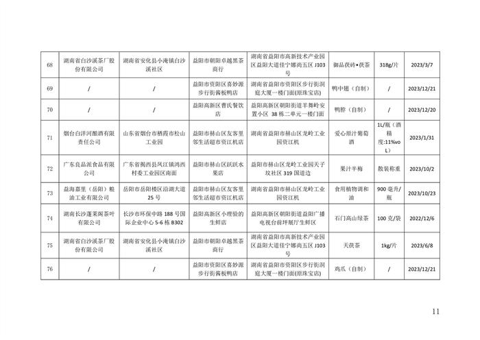 湖南省益阳市市场监督管理局关于132批次食品安全监督抽检情况的公示（2024年01月份）