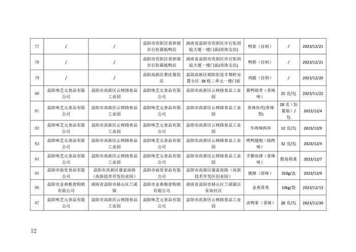 湖南省益阳市市场监督管理局关于132批次食品安全监督抽检情况的公示（2024年01月份）