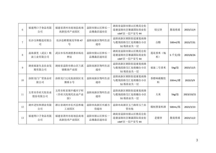 湖南省益阳市市场监督管理局关于132批次食品安全监督抽检情况的公示（2024年01月份）