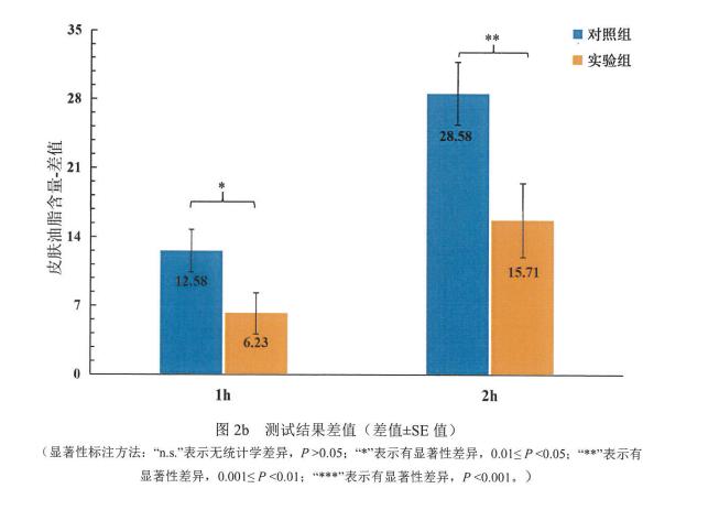 害怕黑头撑大毛孔，又不想伤皮肤，超简单的办法是……