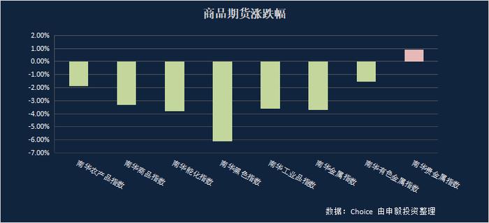 申毅投资【每周观察】20240129-20240202