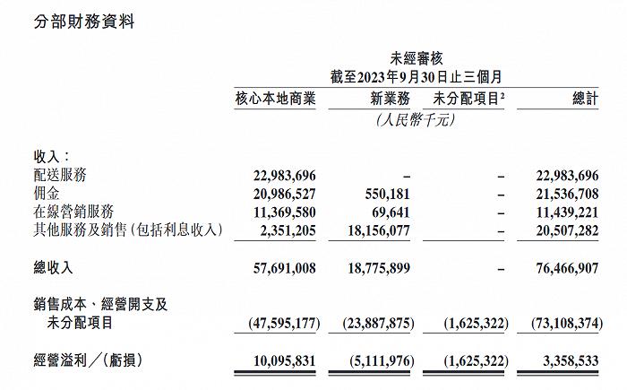 发力直播，美团面对抖音守住护城河