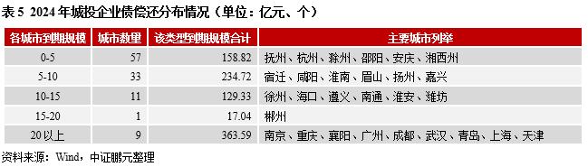 一文读懂企业债 “余额管理”