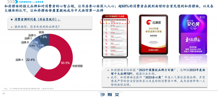图源：《中国粉面行业蓝皮书2023年12月》弗若斯特沙利文（Frost & Sullivan）