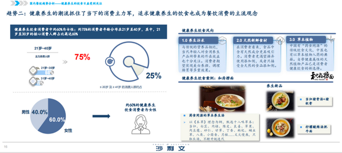 图源：《中国粉面行业蓝皮书2023年12月》弗若斯特沙利文（Frost & Sullivan）