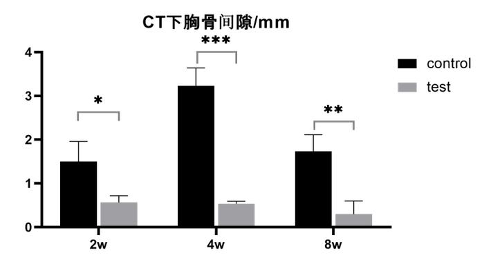 骨科止血材料再添新成员，直击临床骨创面止血痛点