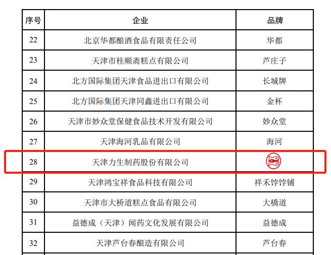 【喜报】力生制药“三鱼”牌商标入选中华老字号