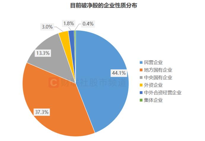 A股破净率超12%！年内新增破净293股，三大板块成“重灾区”，这一方向却逆市修复