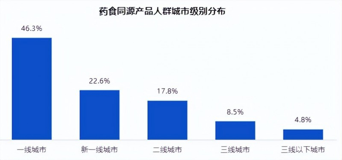来源：魔镜市场情报