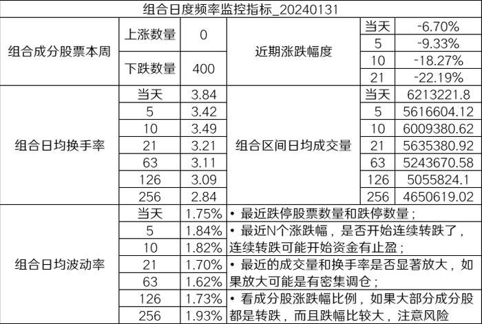 基市漫谈｜如何从日度、季度指标监控微盘风险