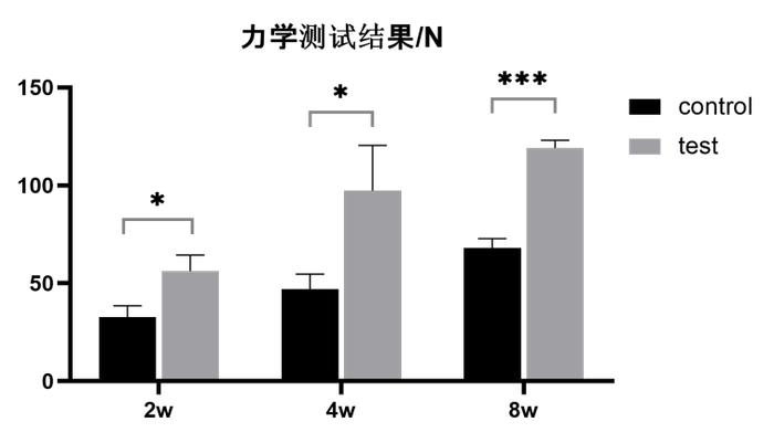 骨科止血材料再添新成员，直击临床骨创面止血痛点