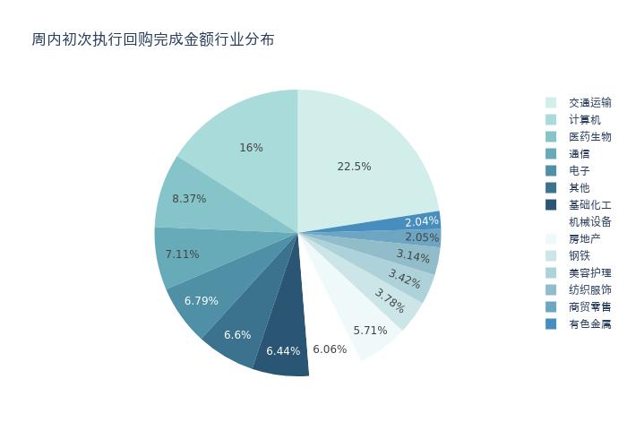 资金流向周报丨中国石油、药明康德、昆仑万维上周获融资资金买入排名前三，中国石油获买入近18亿元