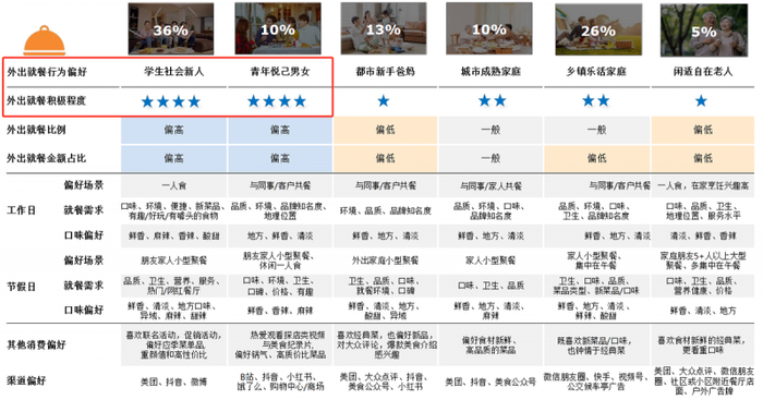 图源：《2024中国中式餐饮白皮书》