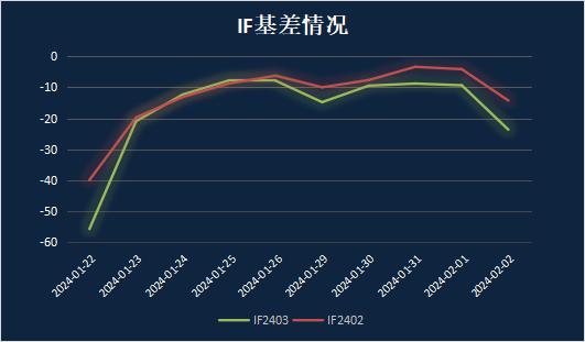 申毅投资【每周观察】20240129-20240202