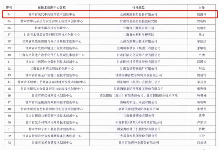 【新闻速递】兰州佛慈制药股份有限公司荣登省科技厅第三批省级科技创新基地优化重组名单