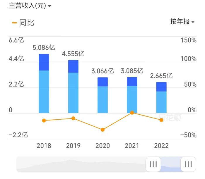 证券投资亏损约2900万元！A股“西北啤酒王”被指“炒股养家”，最新回应