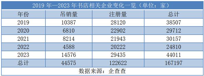 东方甄选“赔钱赚吆喝” 1元卖书带火了谁的生意？