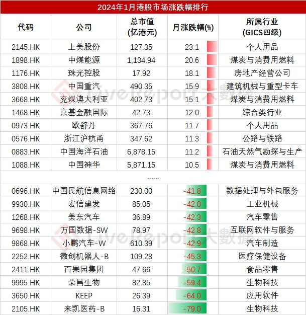 2024年1月二级市场总结：开年不利，也要保持乐观向上的心态