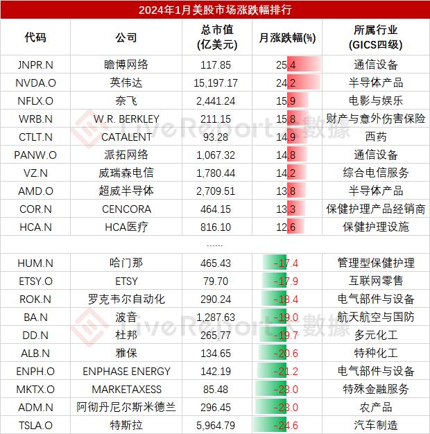 2024年1月二级市场总结：开年不利，也要保持乐观向上的心态