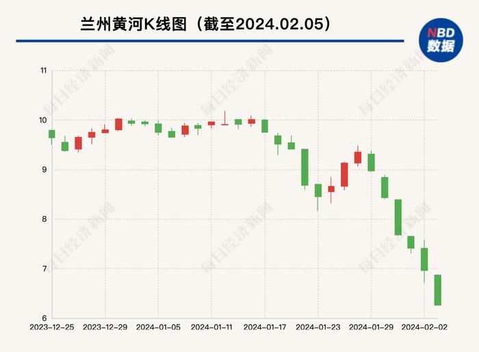 证券投资亏损约2900万元！A股“西北啤酒王”被指“炒股养家”，最新回应