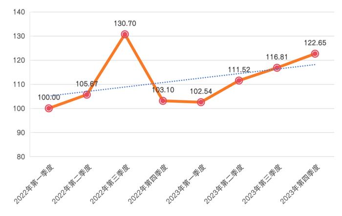 新华指数丨2023年第四季度静乐藜麦品牌传播力指数达到年内高值 品牌知名度再攀新高