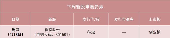 兔年最后一只新股来了！顶格申购需配深市市值5.5万元