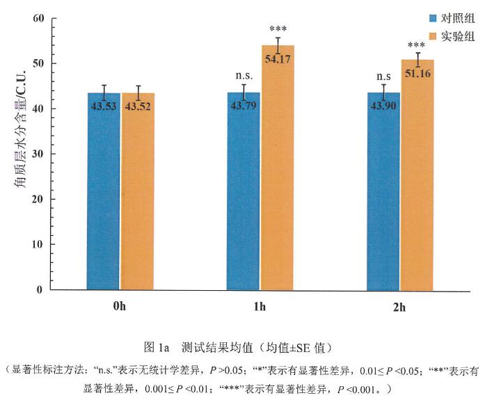 害怕黑头撑大毛孔，又不想伤皮肤，超简单的办法是……