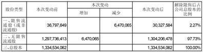 安徽楚江科技新材料股份有限公司关于发行股份及支付现金购买资产并募集配套资金暨关联交易限售股份上市流通的提示性公告