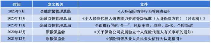 清北学霸组团卖保险 代理人新生态图鉴