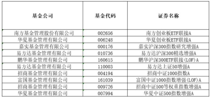 厦门银行：2月19日起开展指定公募基金产品申购费率一折优惠活动