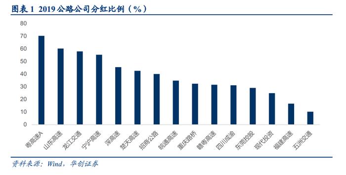 【华创交运|深度】以山东高速为例，“分红-市值-资产”的良性循环推动股东与公司多方共赢